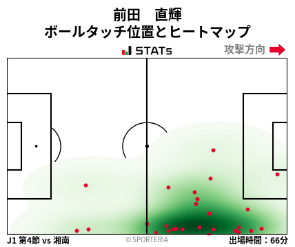 ヒートマップ - 前田　直輝