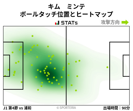 ヒートマップ - キム　ミンテ