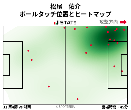 ヒートマップ - 松尾　佑介