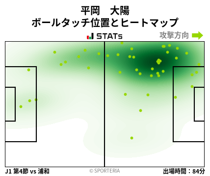 ヒートマップ - 平岡　大陽