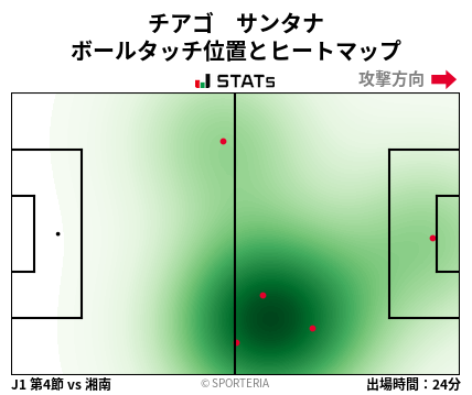 ヒートマップ - チアゴ　サンタナ