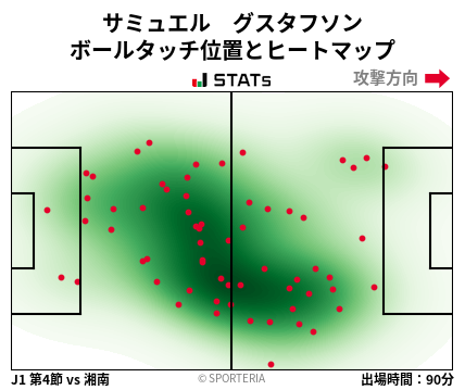 ヒートマップ - サミュエル　グスタフソン