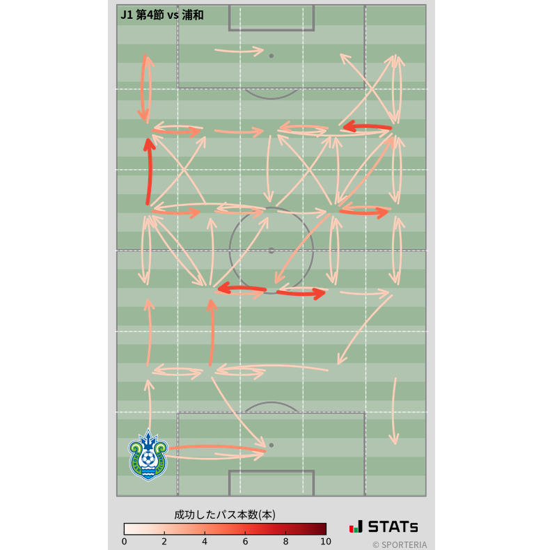 エリア間パス図