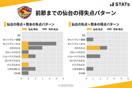 得失点パターン