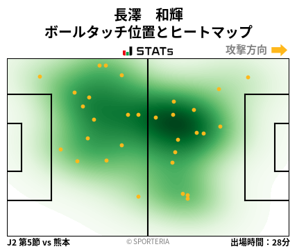 ヒートマップ - 長澤　和輝
