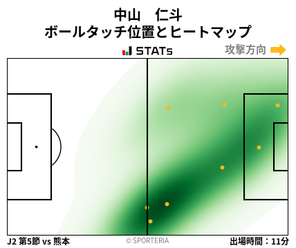 ヒートマップ - 中山　仁斗