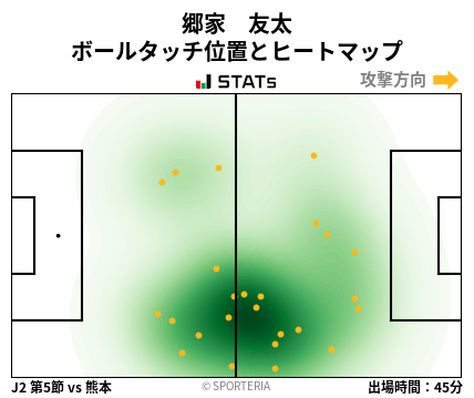 ヒートマップ - 郷家　友太