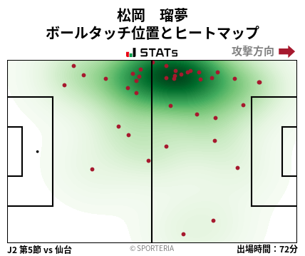 ヒートマップ - 松岡　瑠夢