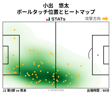 ヒートマップ - 小出　悠太