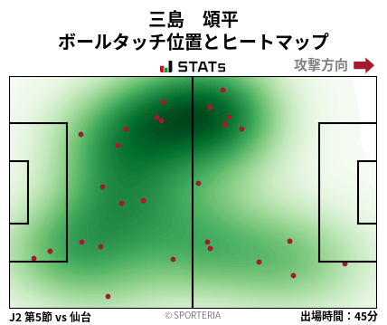 ヒートマップ - 三島　頌平