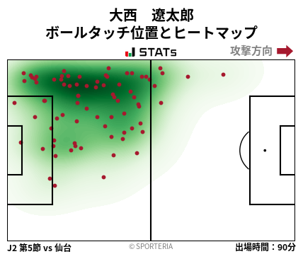 ヒートマップ - 大西　遼太郎