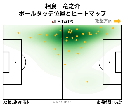 ヒートマップ - 相良　竜之介
