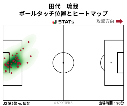 ヒートマップ - 田代　琉我