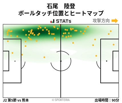 ヒートマップ - 石尾　陸登