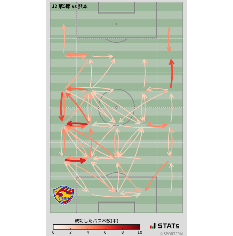 エリア間パス図