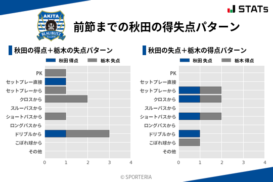 得失点パターン