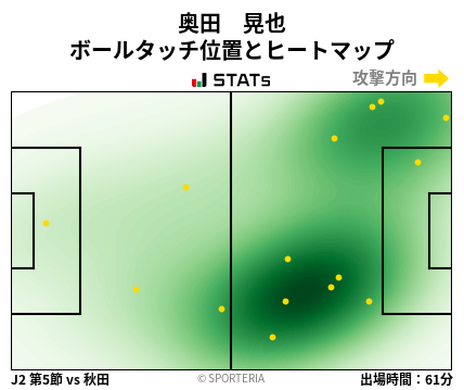 ヒートマップ - 奥田　晃也