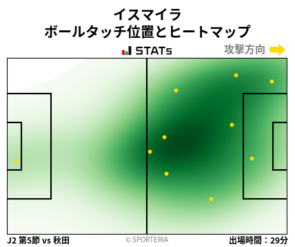 ヒートマップ - イスマイラ