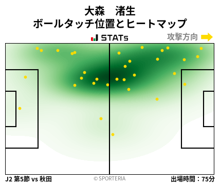 ヒートマップ - 大森　渚生