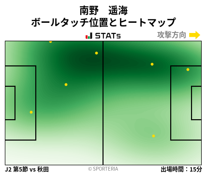 ヒートマップ - 南野　遥海