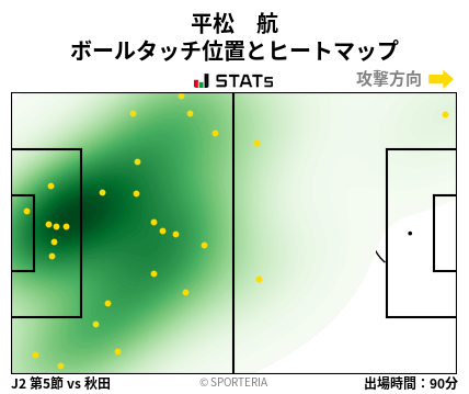 ヒートマップ - 平松　航