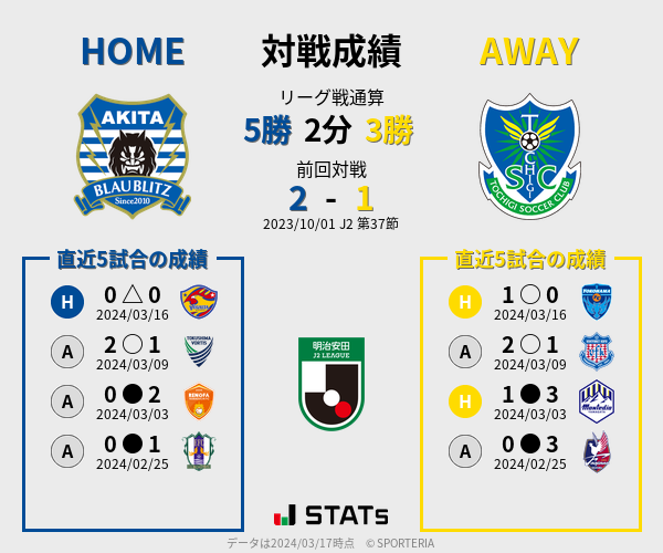 前節までの対戦成績