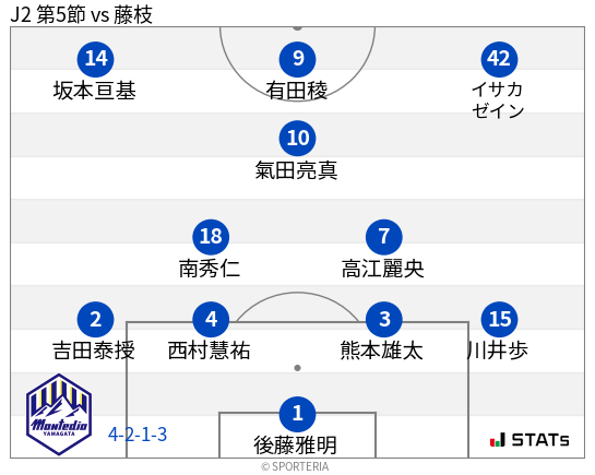 フォーメーション図