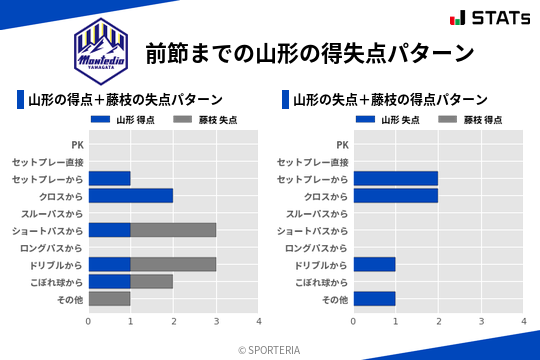 得失点パターン