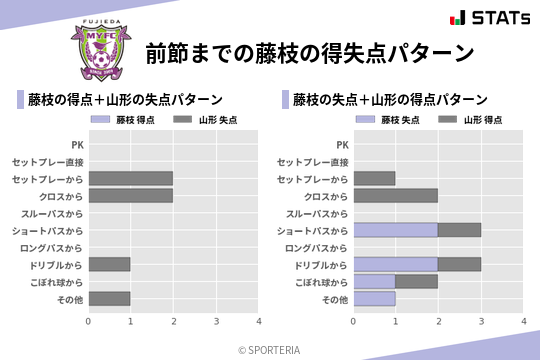 得失点パターン