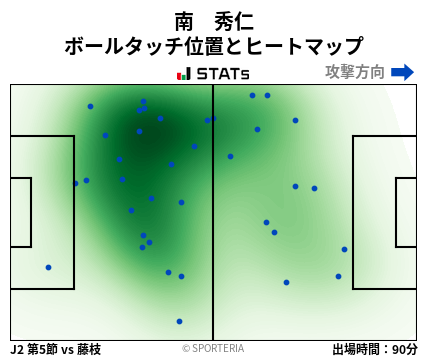 ヒートマップ - 南　秀仁