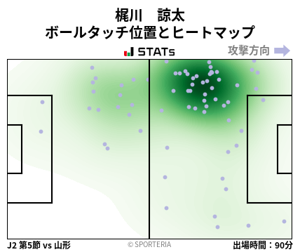 ヒートマップ - 梶川　諒太