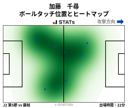 ヒートマップ - 加藤　千尋