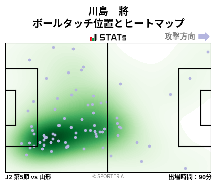 ヒートマップ - 川島　將