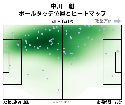 ヒートマップ - 中川　創