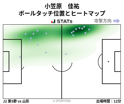 ヒートマップ - 小笠原　佳祐