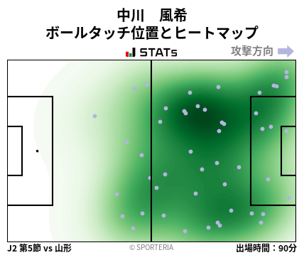 ヒートマップ - 中川　風希