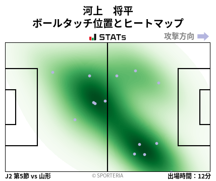 ヒートマップ - 河上　将平