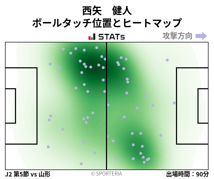 ヒートマップ - 西矢　健人