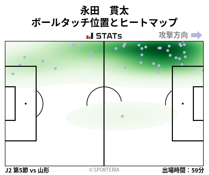 ヒートマップ - 永田　貫太