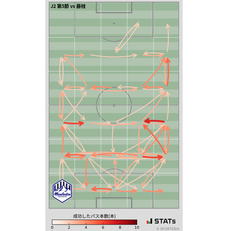 エリア間パス図