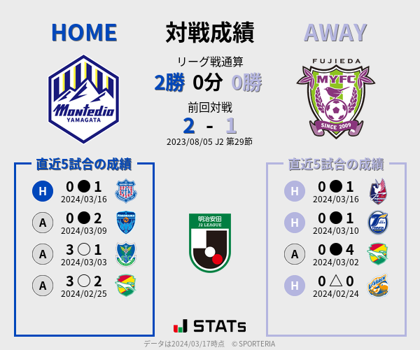 前節までの対戦成績