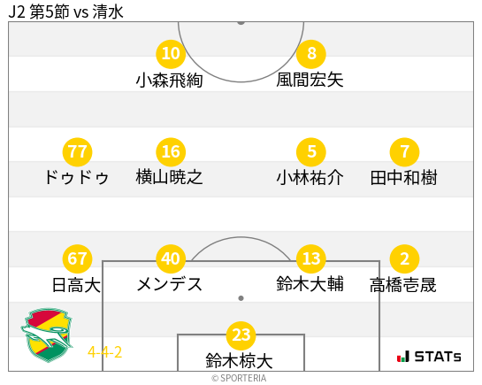 フォーメーション図