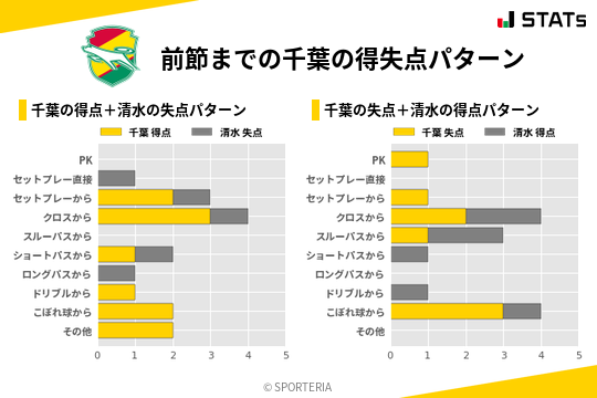 得失点パターン