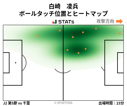 ヒートマップ - 白崎　凌兵