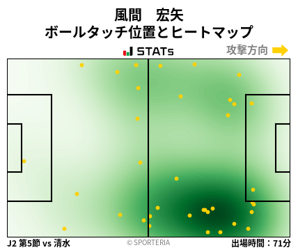 ヒートマップ - 風間　宏矢