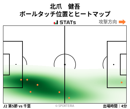 ヒートマップ - 北爪　健吾