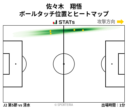 ヒートマップ - 佐々木　翔悟