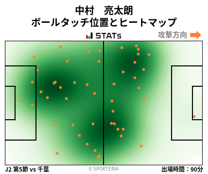 ヒートマップ - 中村　亮太朗