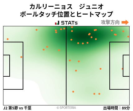 ヒートマップ - カルリーニョス　ジュニオ