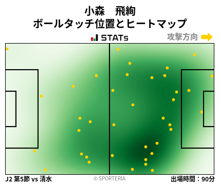 ヒートマップ - 小森　飛絢